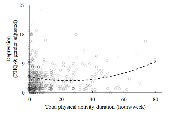 どうすれば精神的な健康を改善できますか?